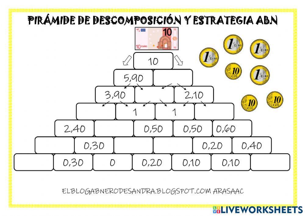 Pirámide de descomposición abn