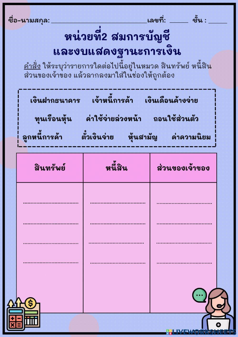 สมการบัญชีและงบแสดงฐานะการเงิน