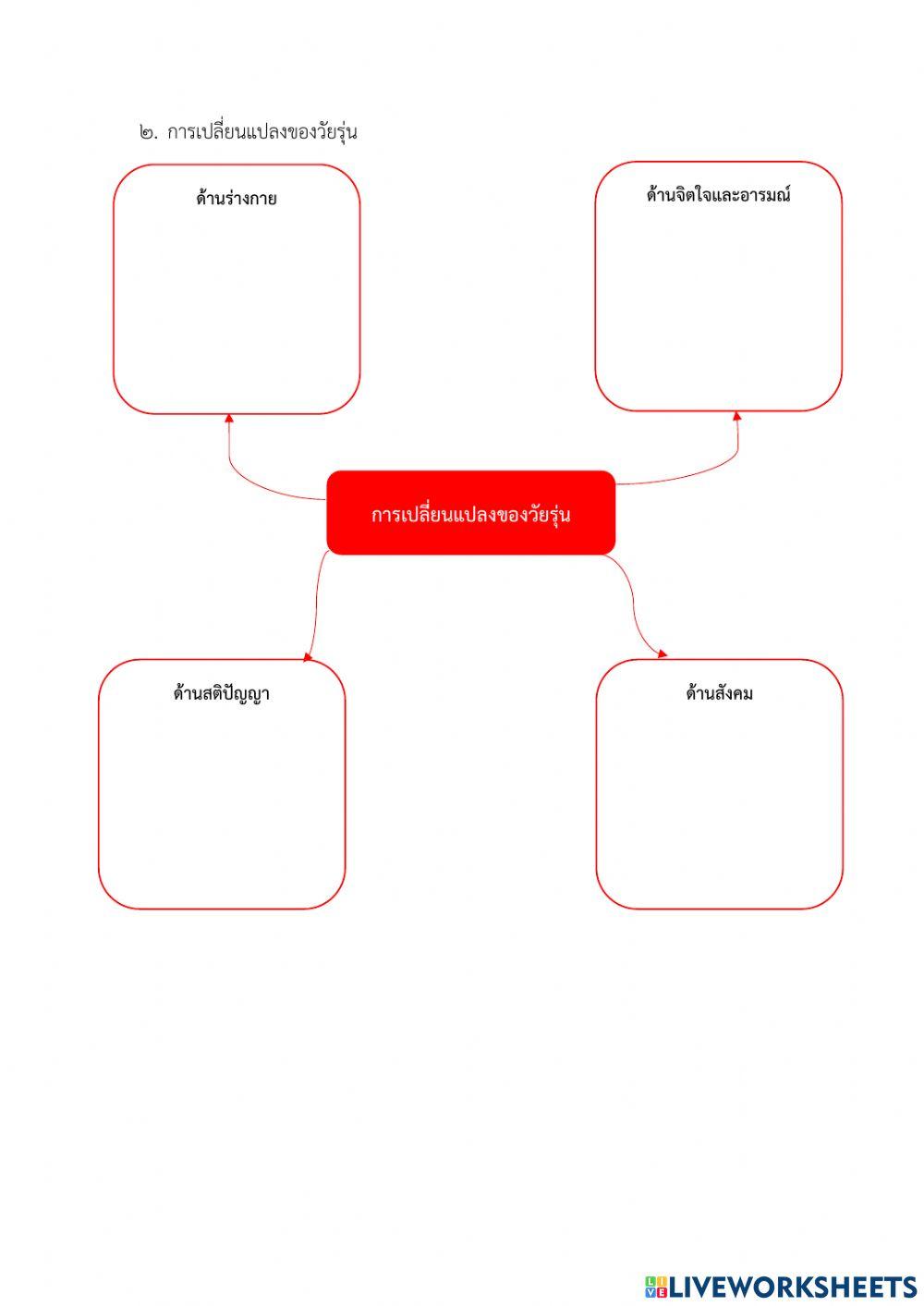 ใบงานที่ 2 เรื่อง การเปลี่ยนแปลงของวัยเรียนและวัยรุ่น