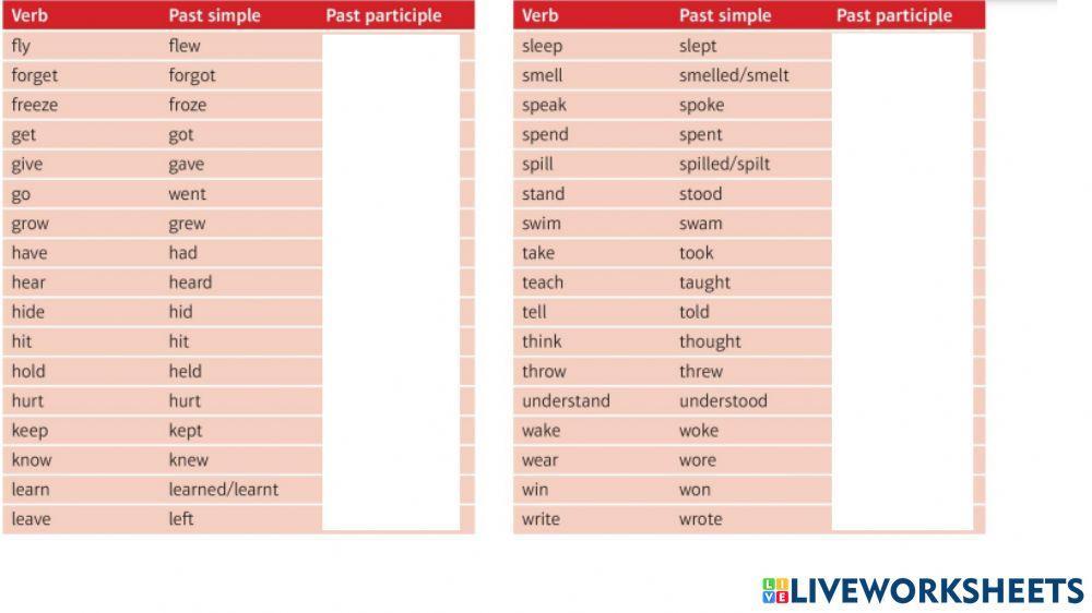 Past participle p2