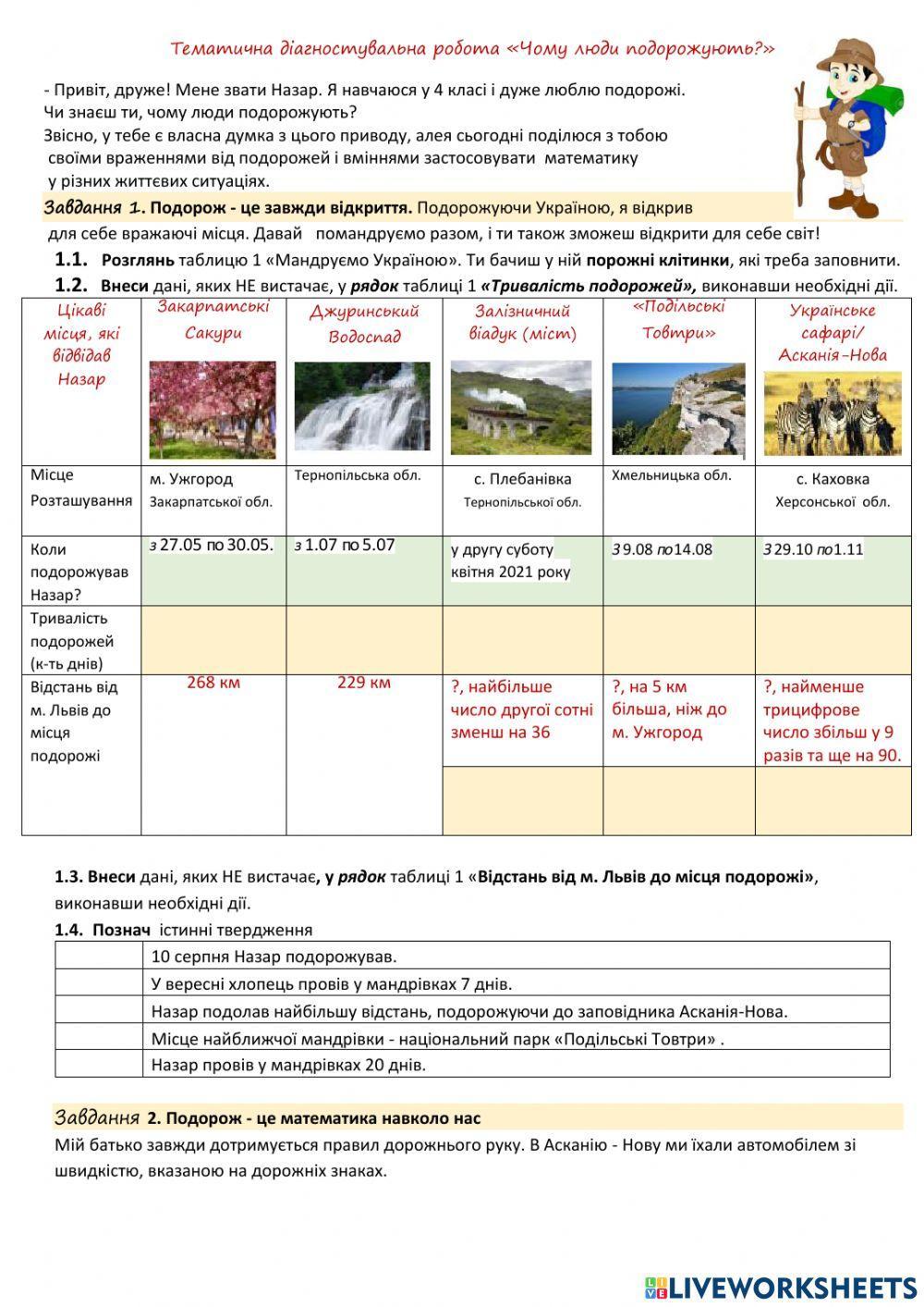 Тематична діагностувальна робота