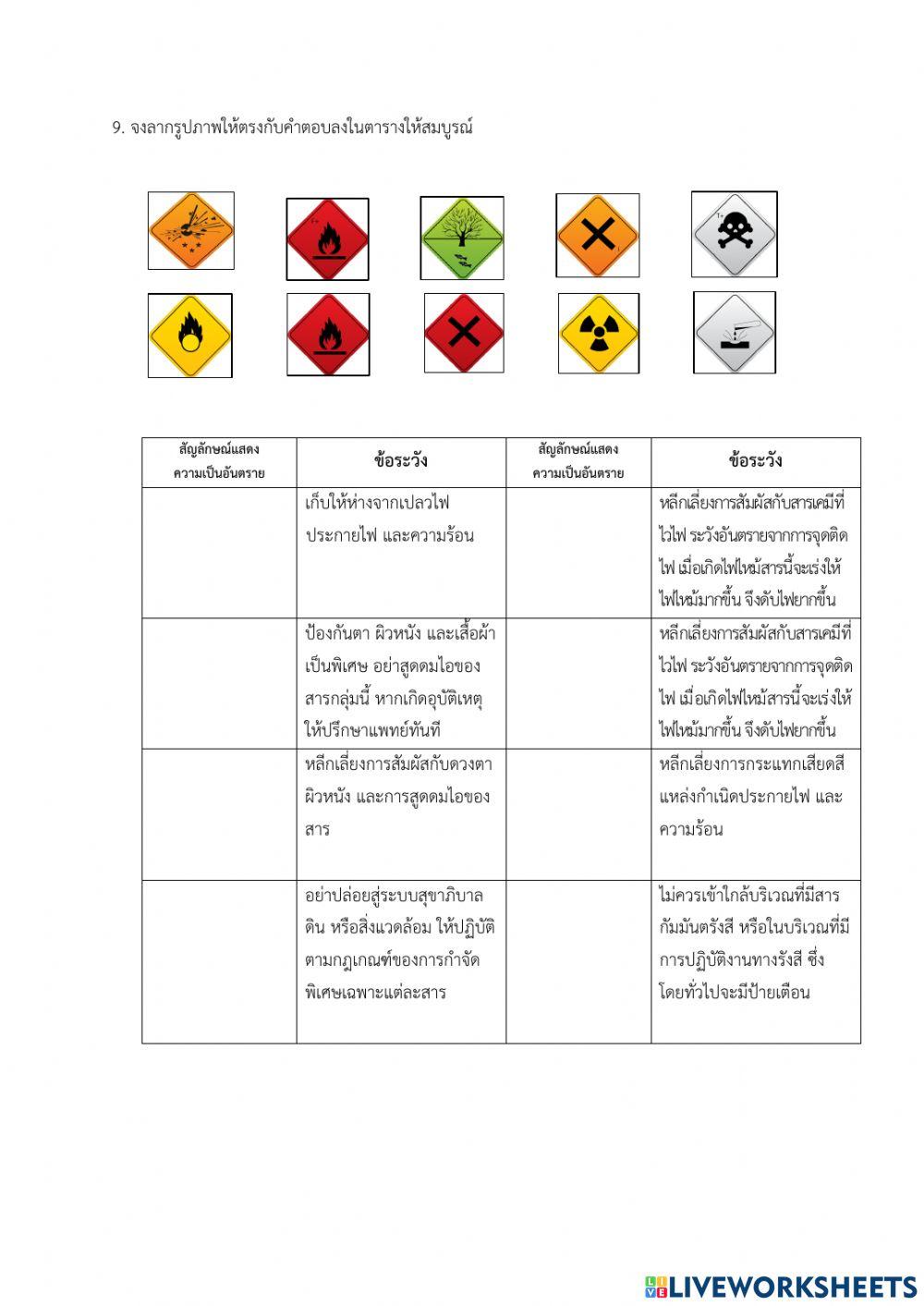 ห้องปฏิบัติการเบื้องต้น