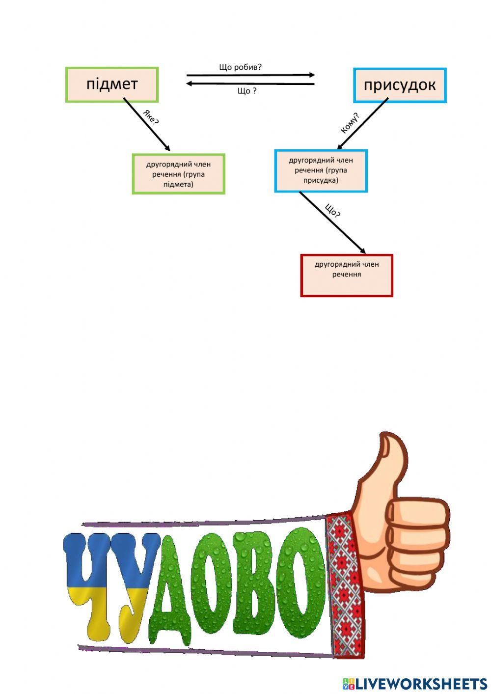 Зв'язок слів у реченні