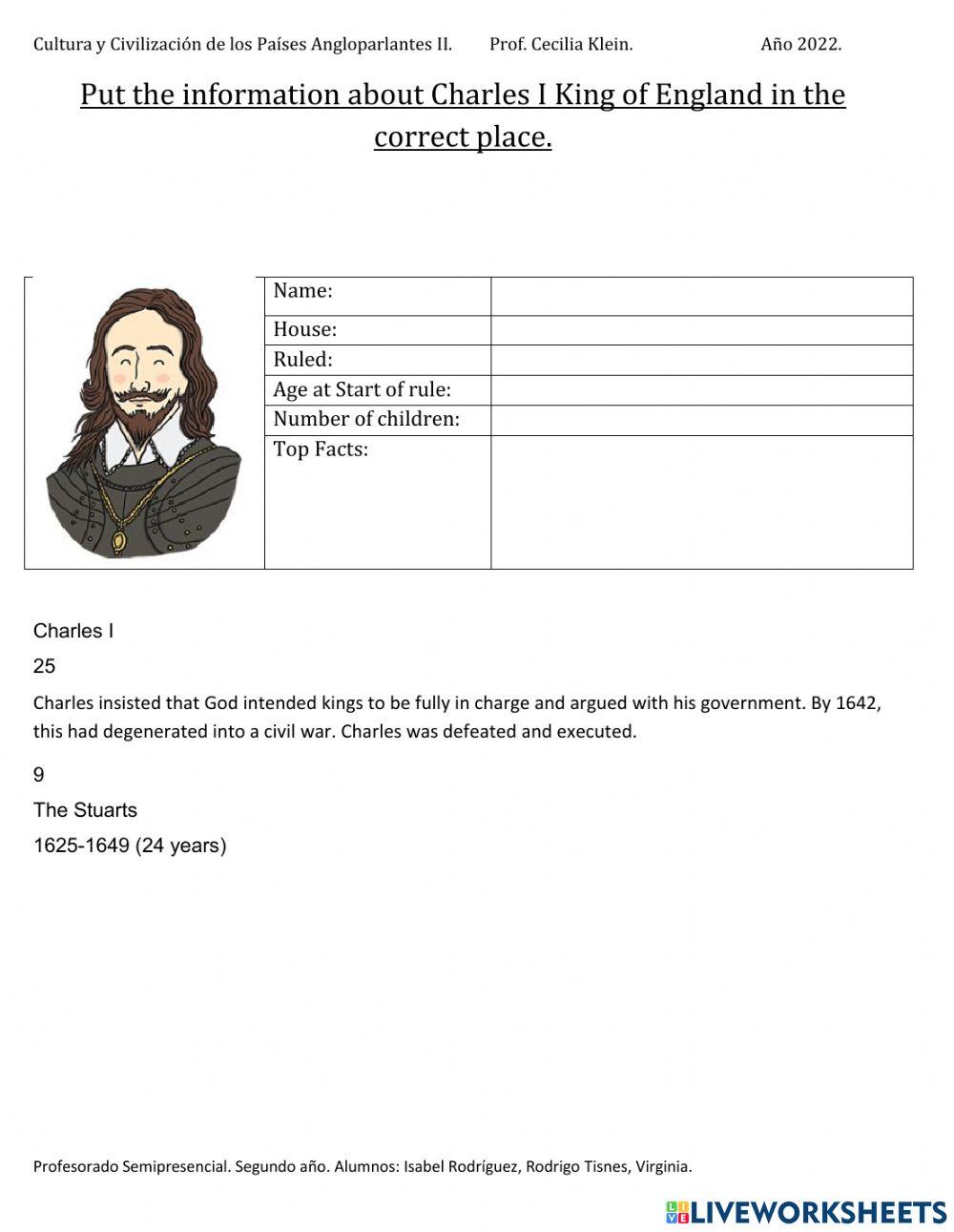Charles I top facts