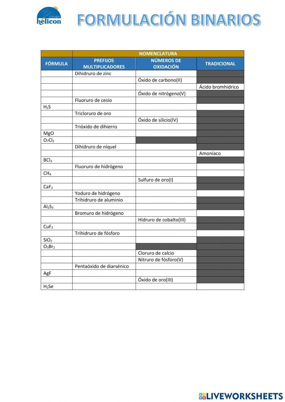 FORMULACIÓN BINARIOS (SIN PERÓXIDOS)