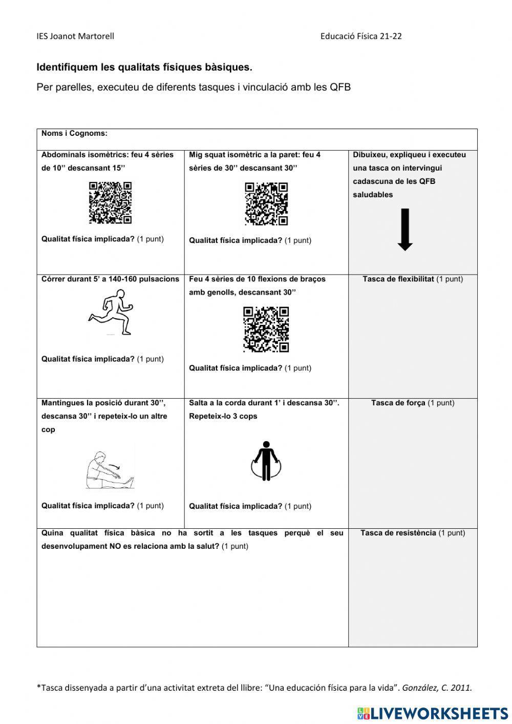 Identifiquem les QFB