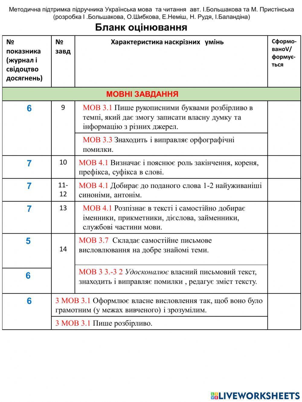 Діагностична контрольна робота  Текст