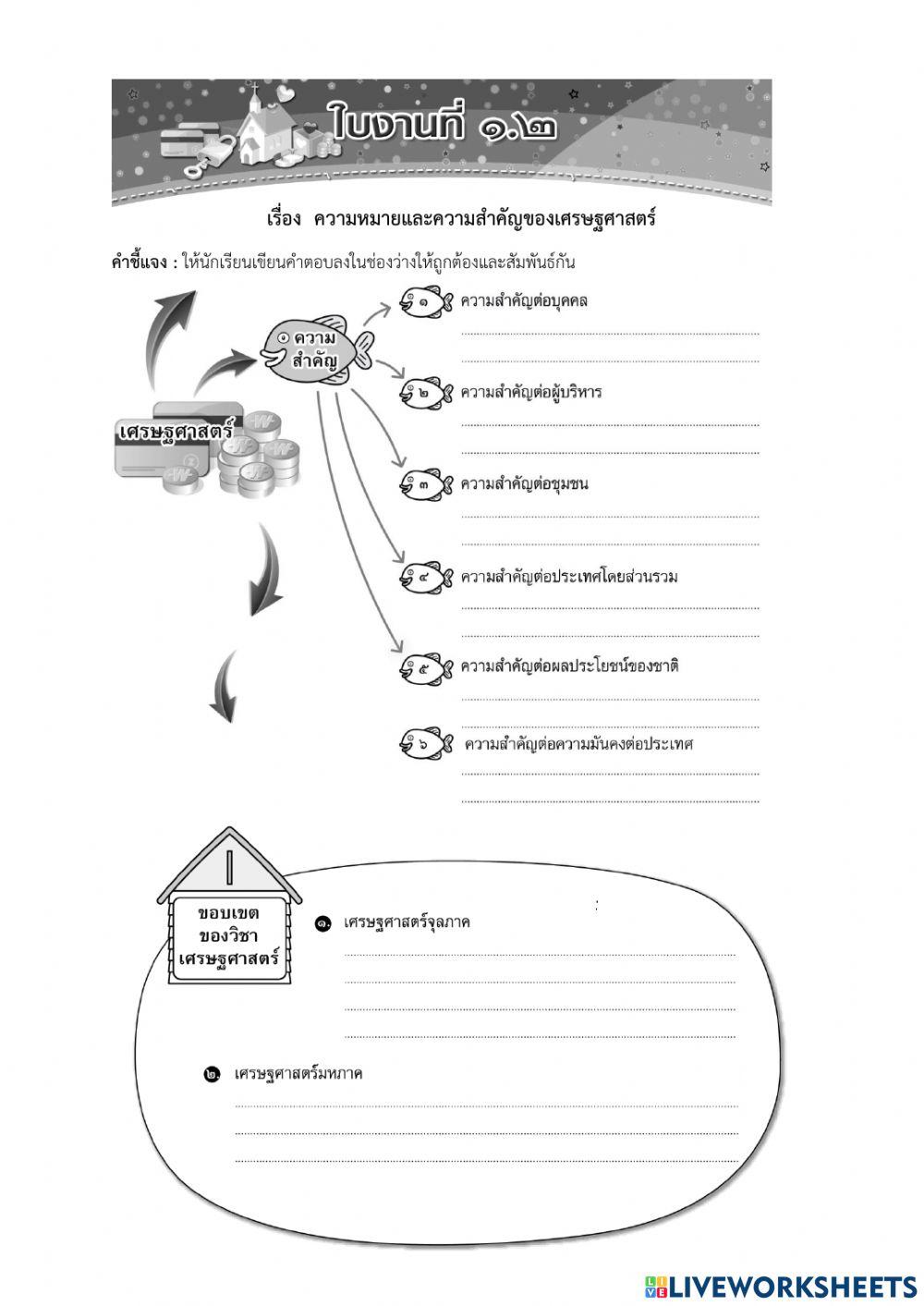 ความหมายความสำคัญของเศรษฐศาสตร์