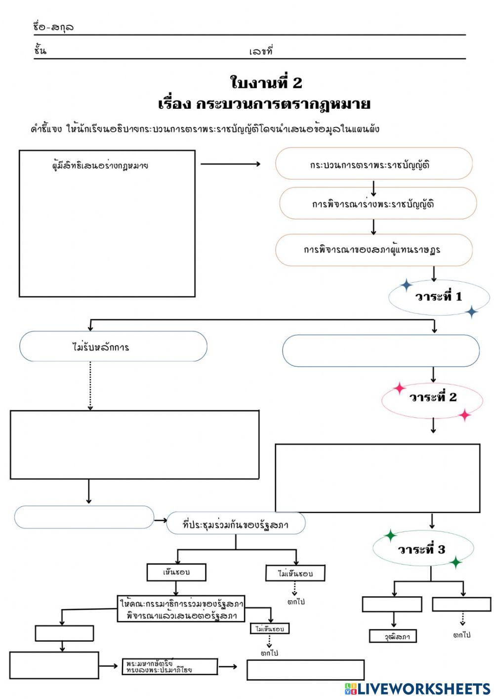 การตรากฎหมาย