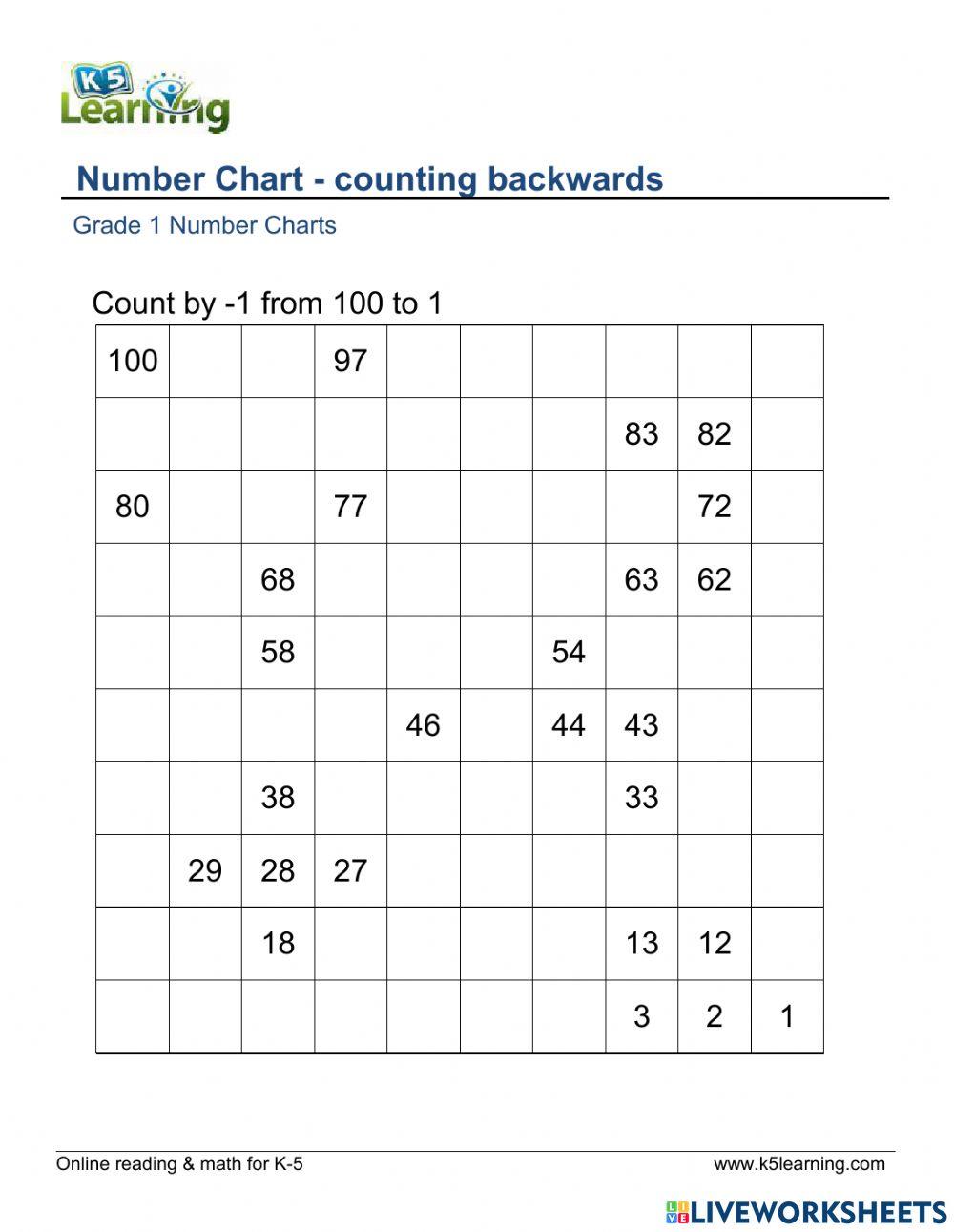 Count backwards from 100 online exercise for Live Worksheets