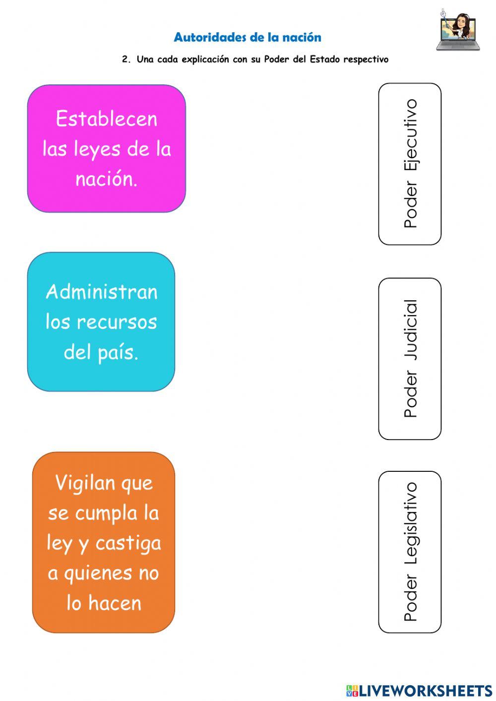 Autoridades nacionales Honduras 2022
