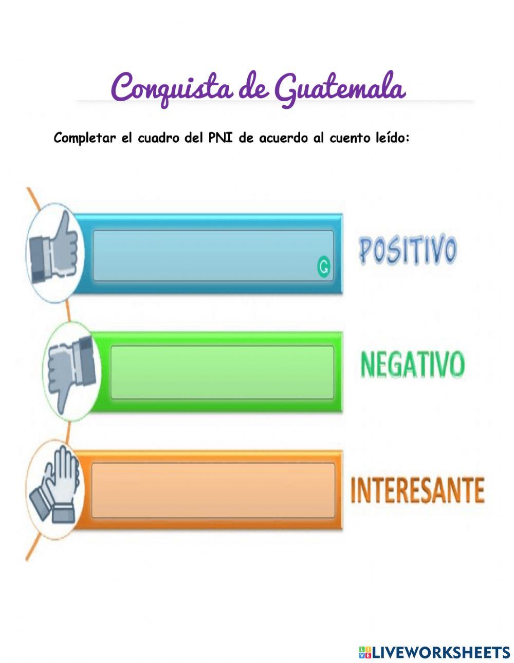 Conquista de guatemala