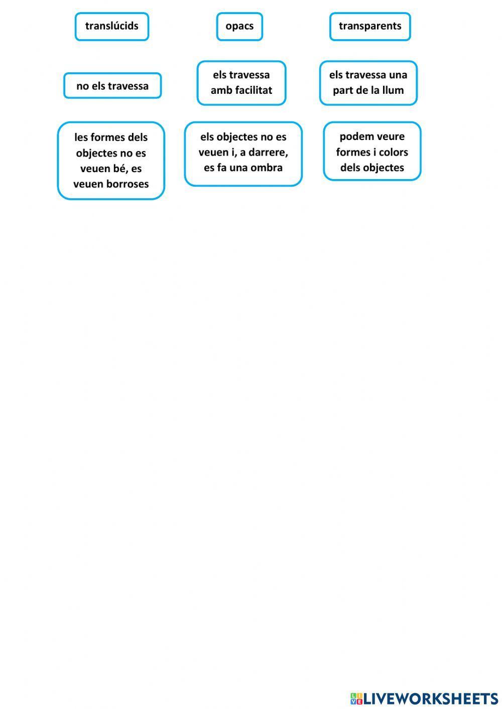La calor i la llum 6. La llum i els objectes