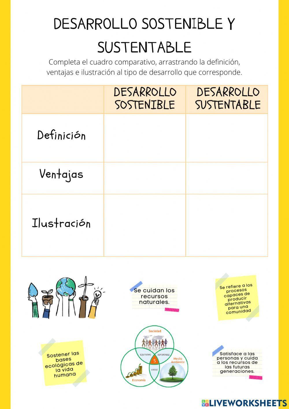 Desarrollo sostenible y sustentable Desarrollo sostenible y sustentable