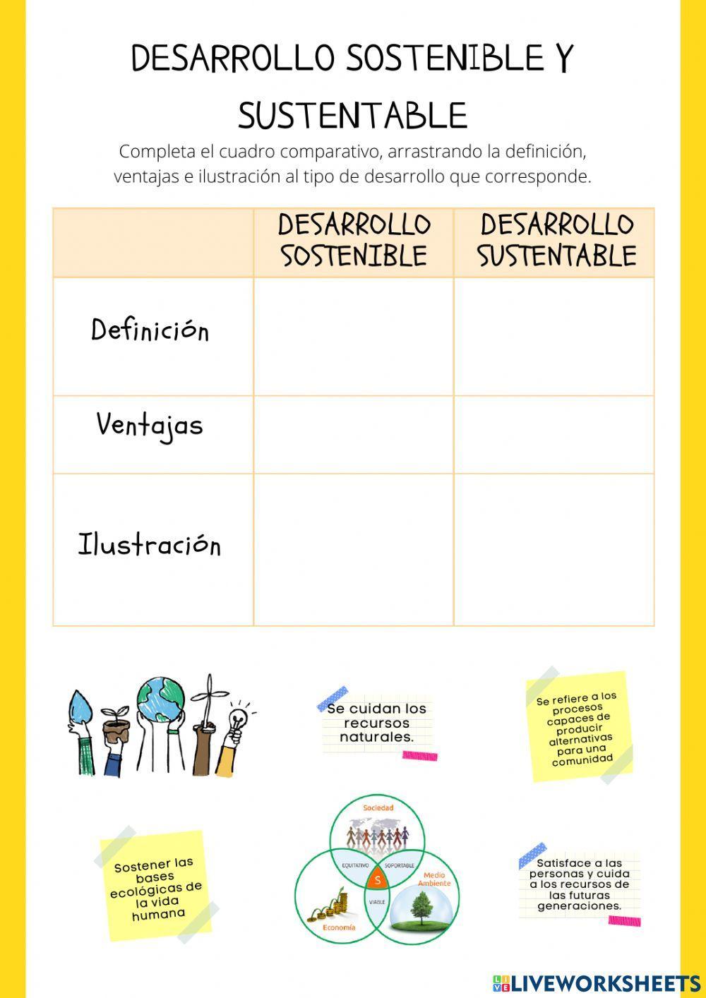 Desarrollo sostenible y sustentable