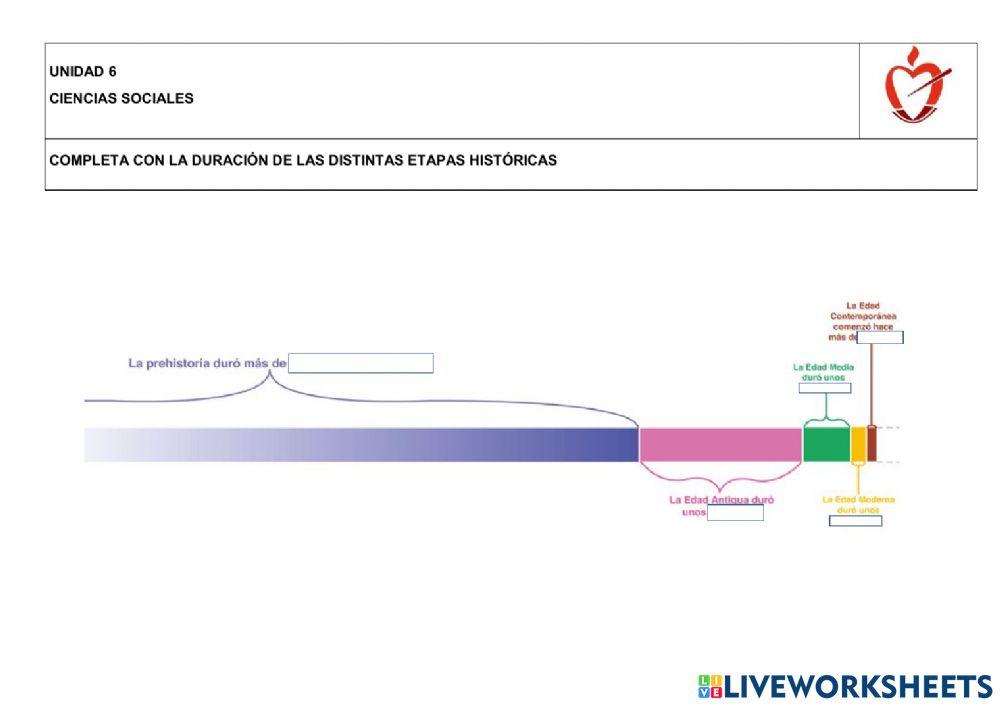Duración de las etapas de la historia