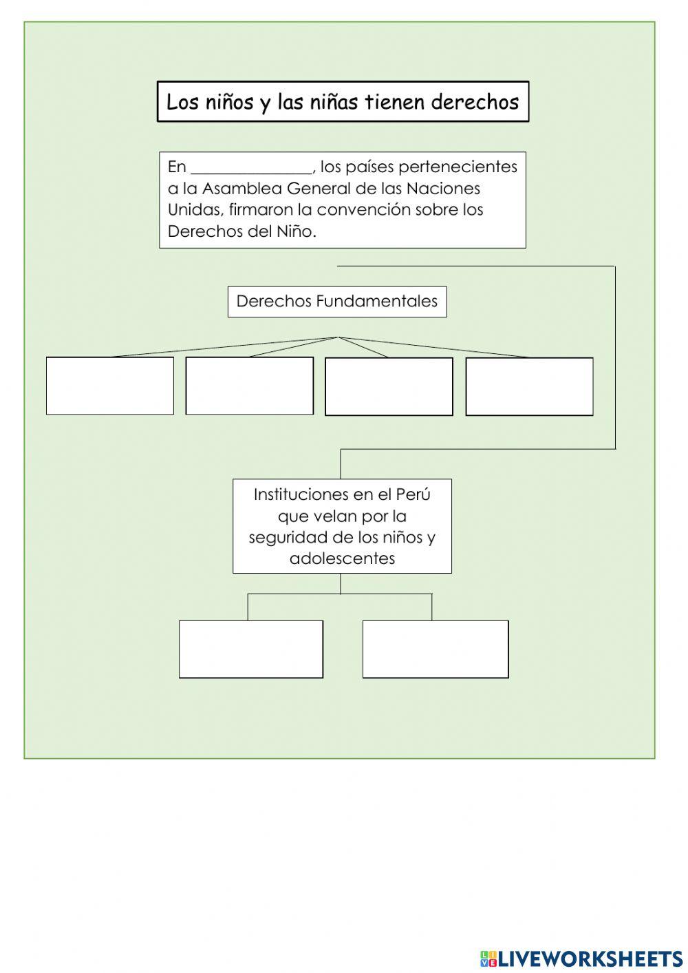 Los derechos de los niños