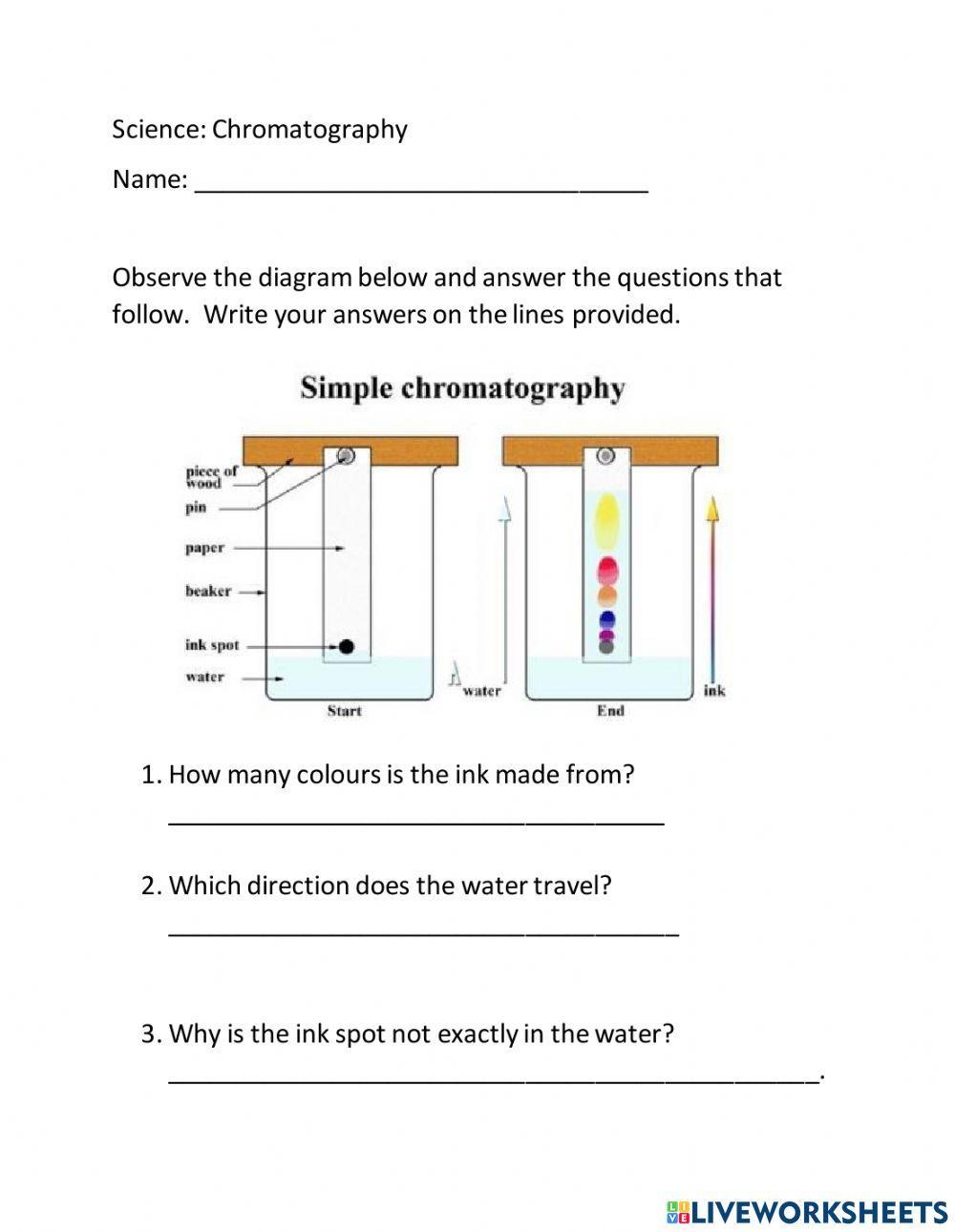 What Is Rf In Chromatography