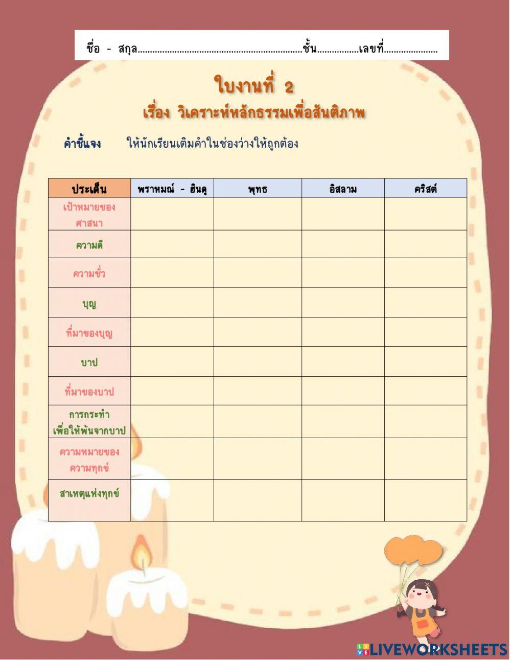 วิเคราะห์หลักธรรมเพื่อสันติภาพ