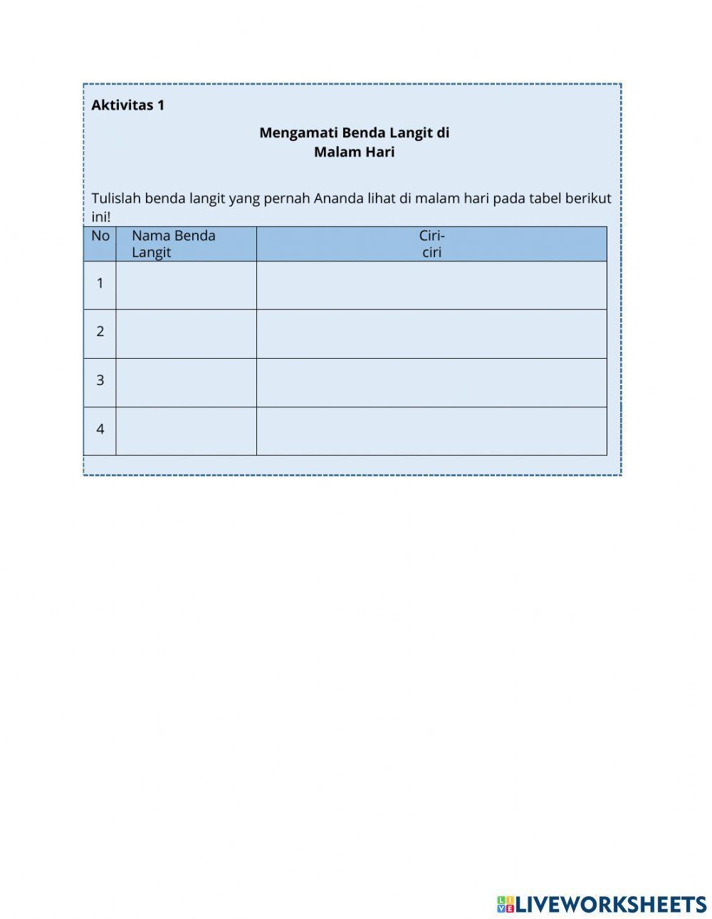 Aktivitas 1