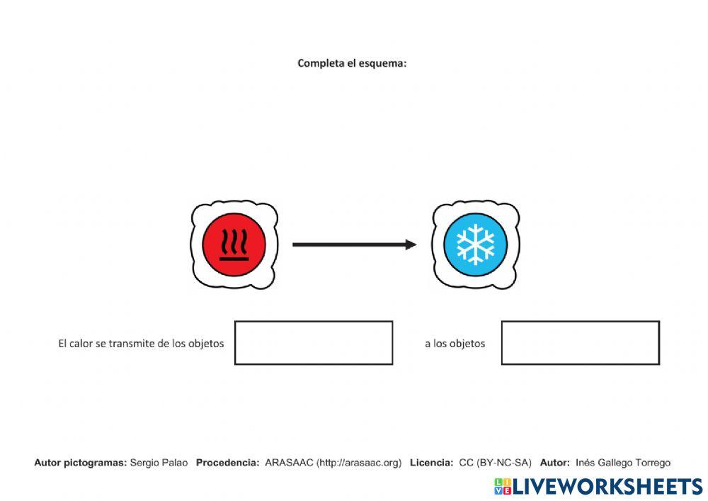 El calor, actividad 1
