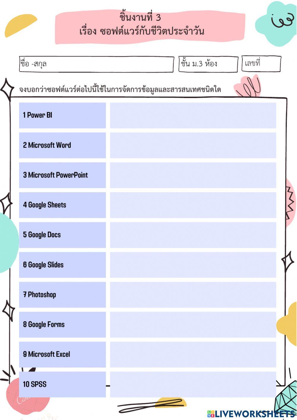 ชิ้นงานที่ 3 ซอฟต์แวร์กับชีวิตประจำวัน