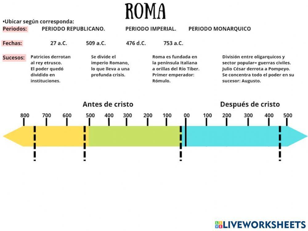 linea de tiempo del pueblo de roma