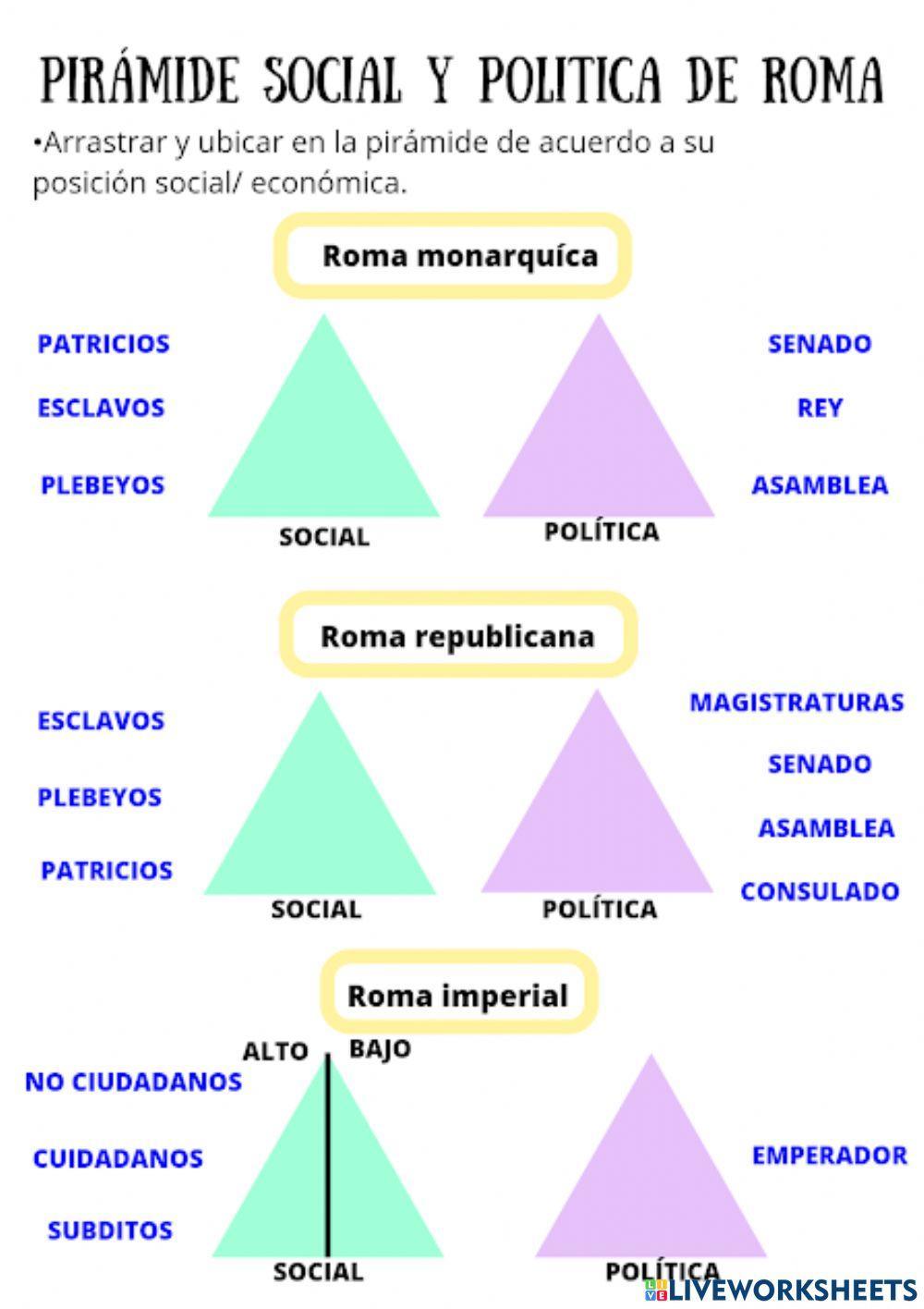Piramide social y politica de roma