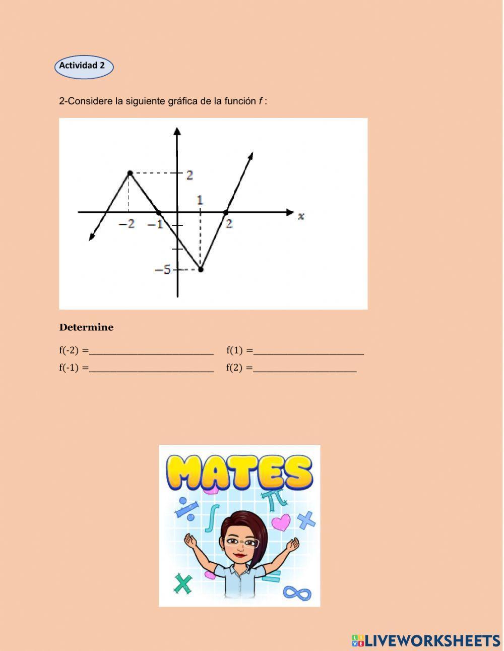 Evaluar el valor de una función dada en forma gráfica o algebraica, en distintos puntos de su dominio