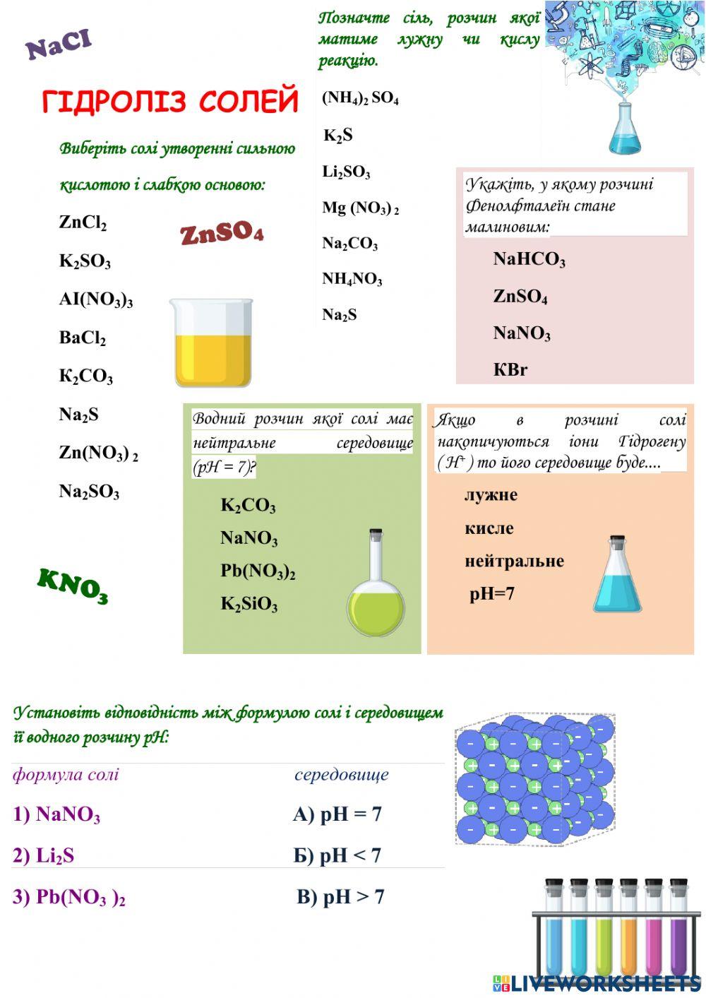 Гідроліз солей