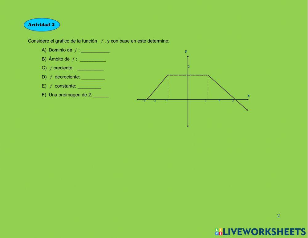 Analizar una función a partir de sus representaciones