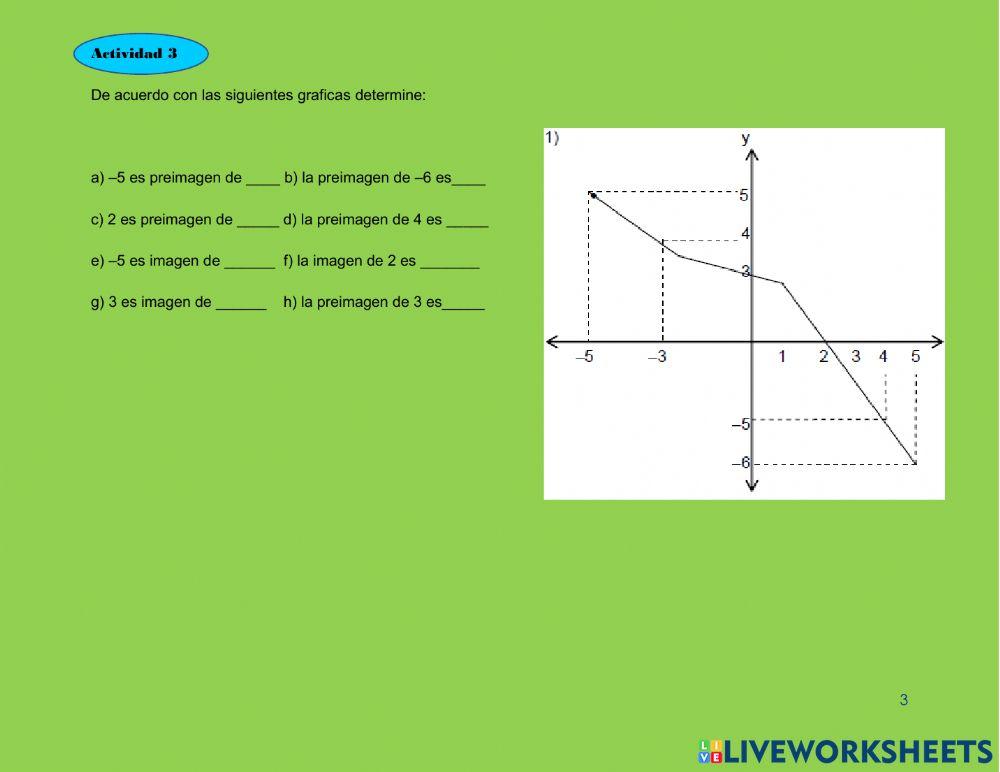Analizar una función a partir de sus representaciones