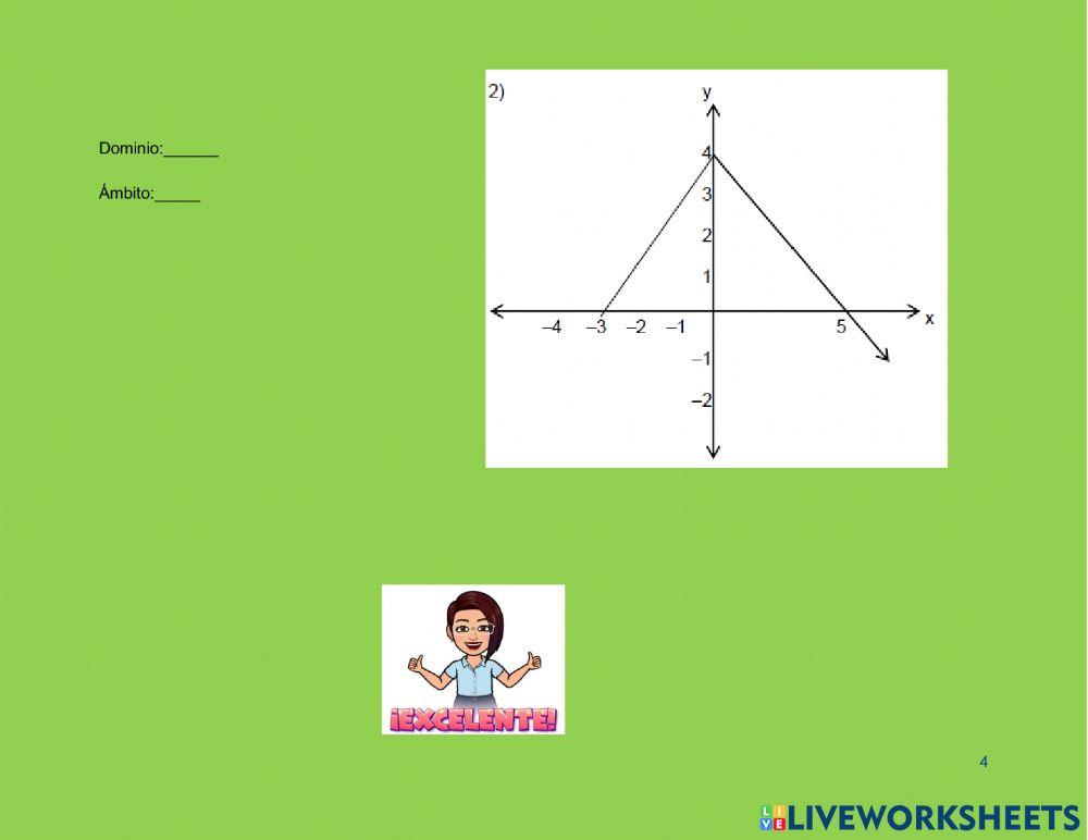 Analizar una función a partir de sus representaciones