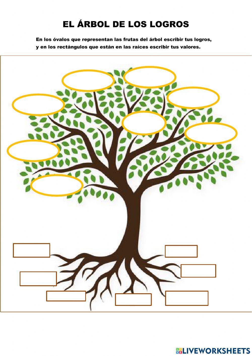 Árbol de los logros