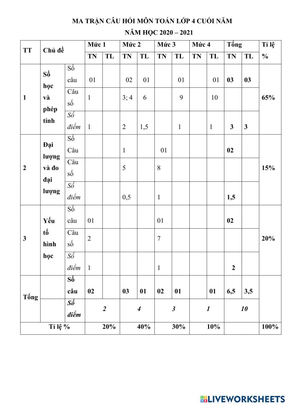 H. toán ôn tập cuôi năm
