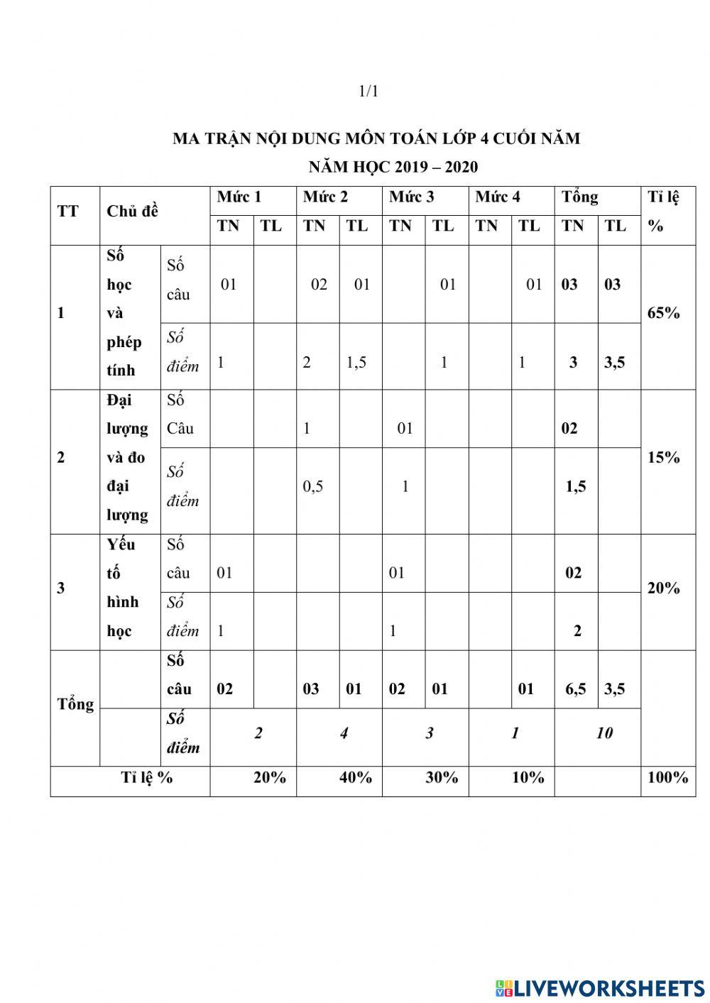 H. toán ôn tập cuôi năm