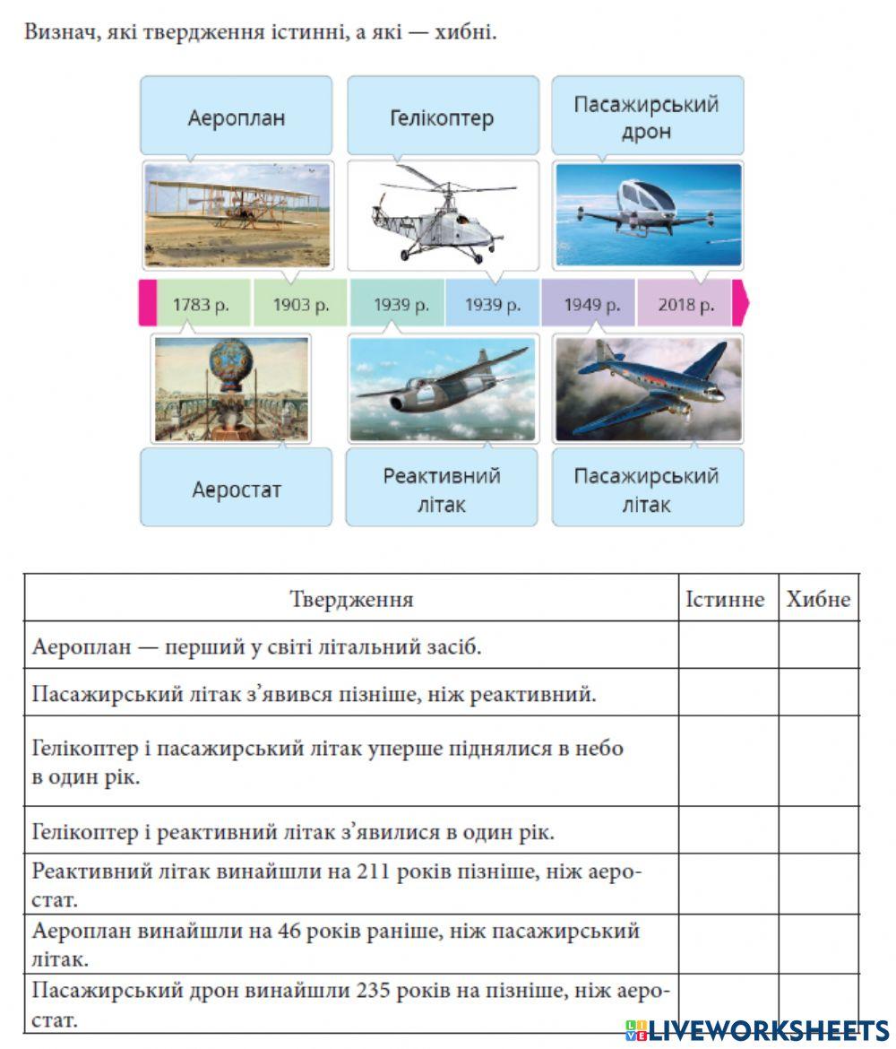 Історія авіатранспорту