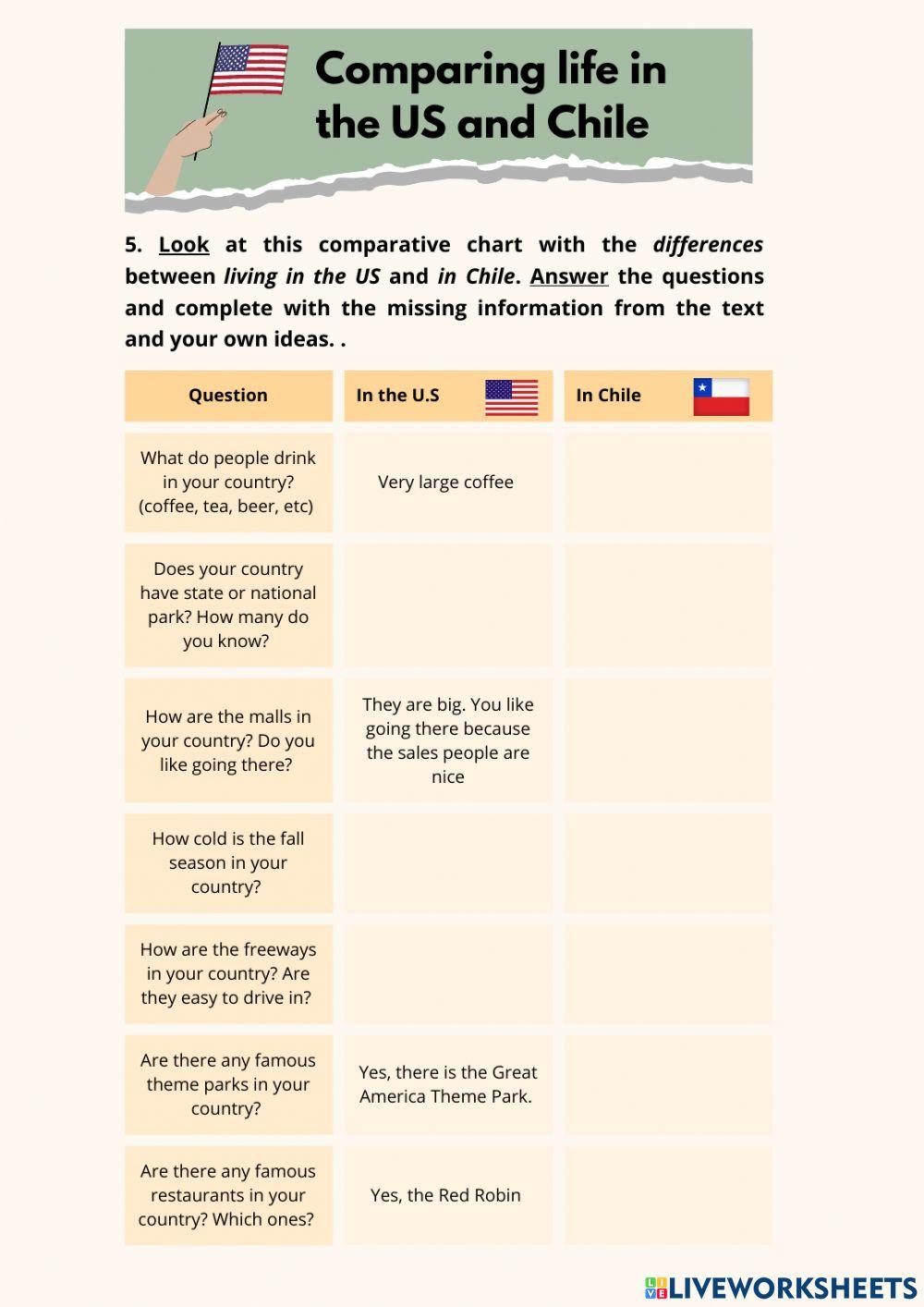 Reading- I love the US.