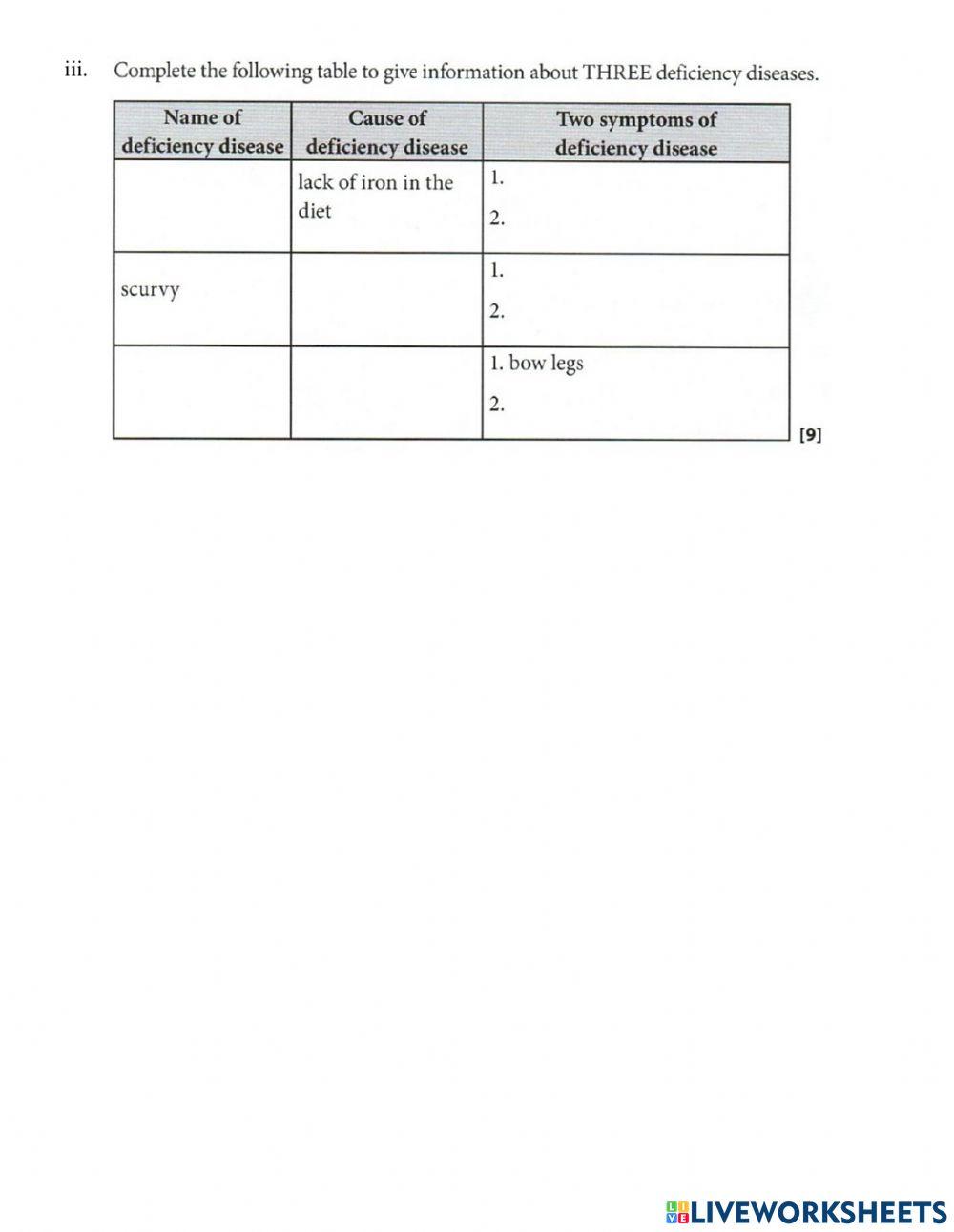 Digestive System Test 2022 !!