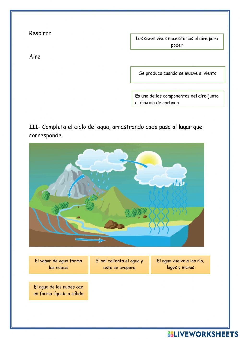 Los recursos naturales