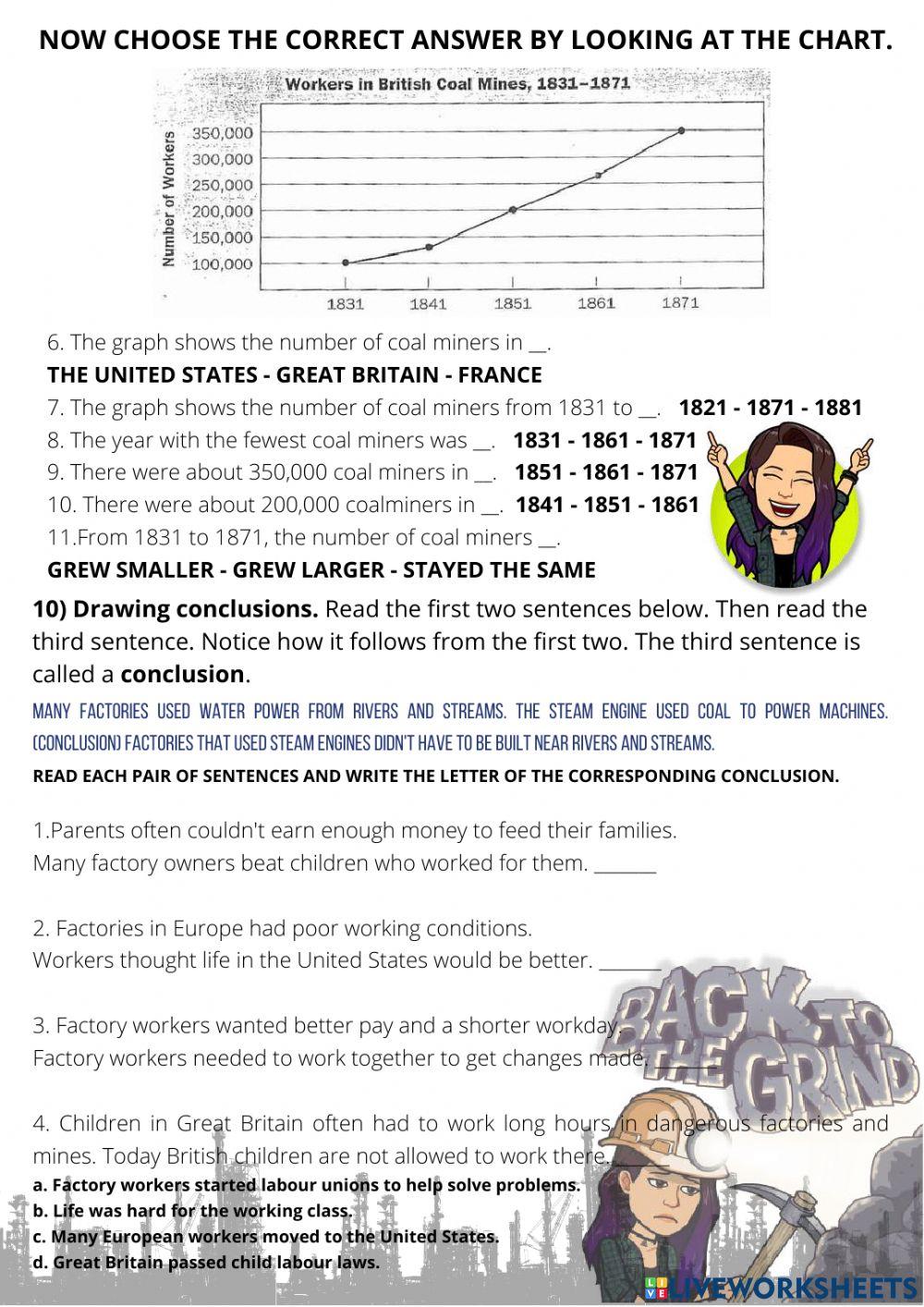 Industrial Revolution