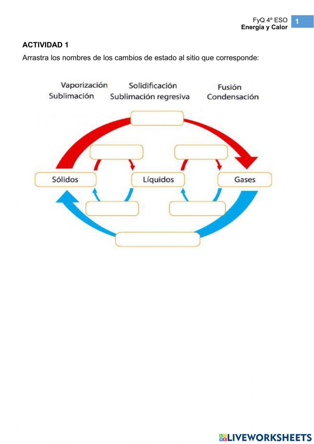 FyQ 4º ESO: CURVAS DE CALENTAMIENTO