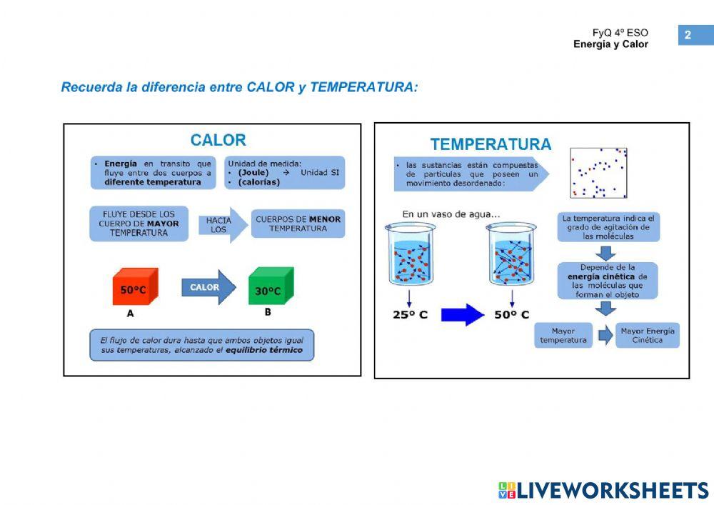 FyQ 4º ESO: CURVAS DE CALENTAMIENTO