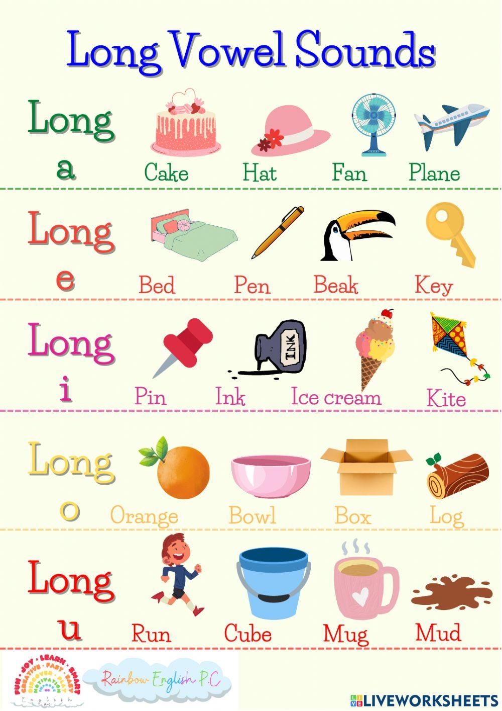 Vowel Sounds Chart For Beginning Readers Teaching Vowel, 43% OFF