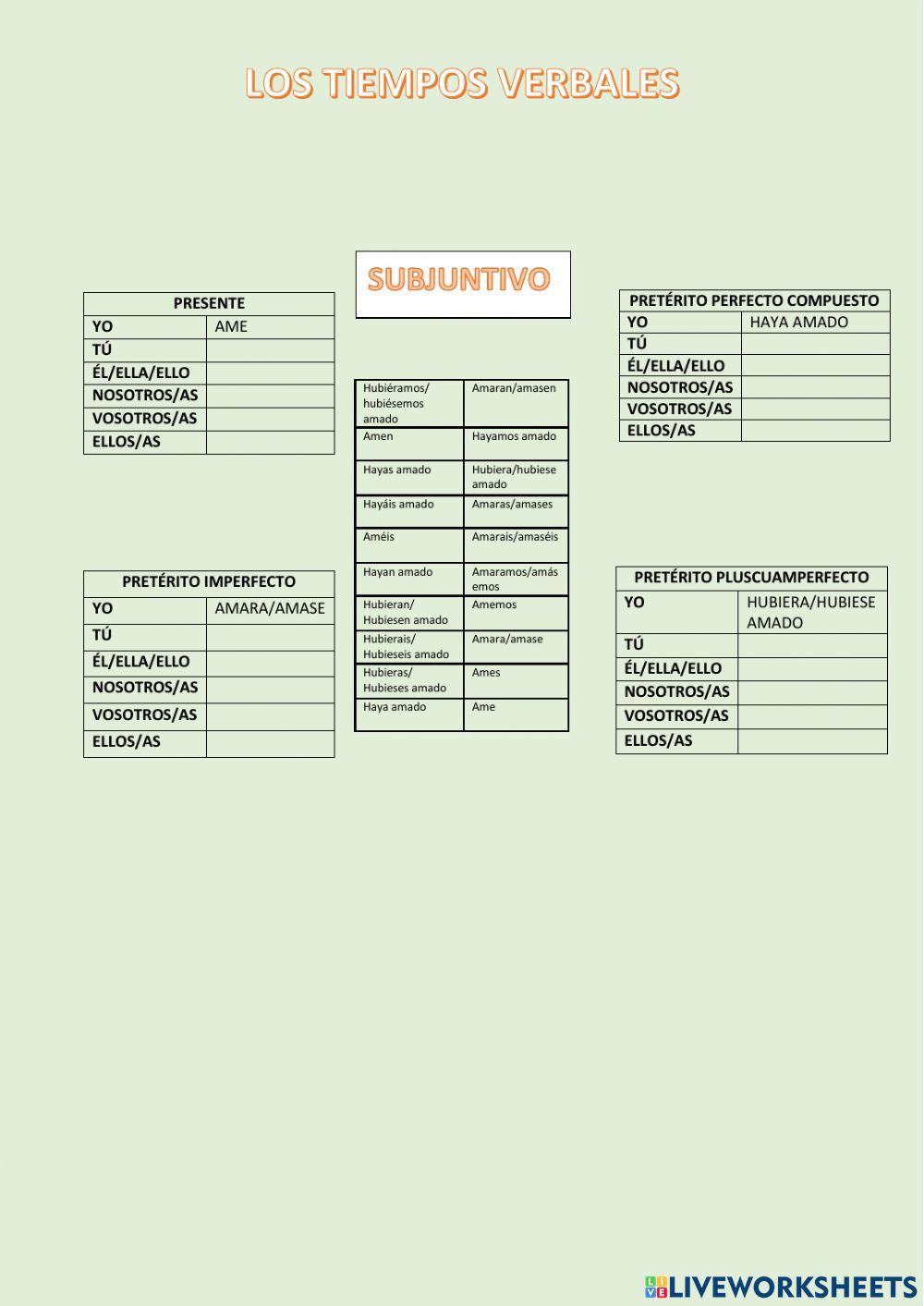 Los tiempos verbales:indicativo y subjuntivo