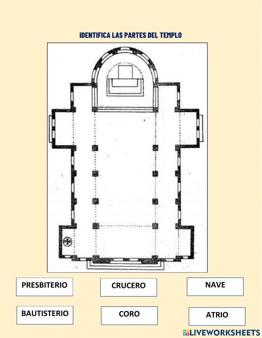Partes del templo