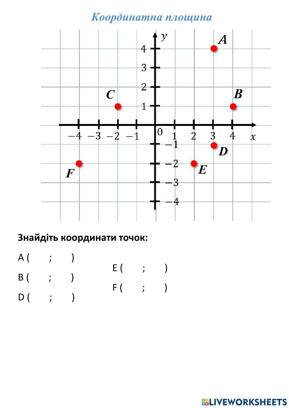 Координатна площина