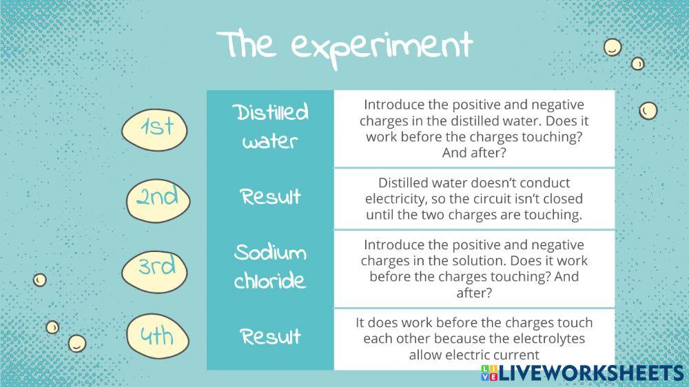 Electric current in liquids