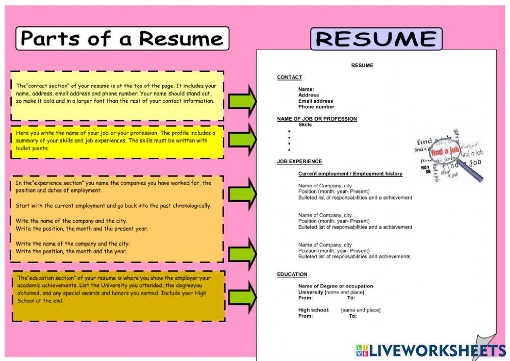 2022118 Parts of a Resume Isa 15 - 205041921582143244002