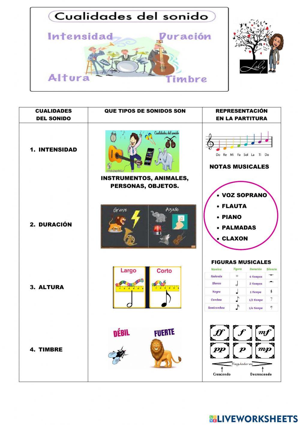 Cualidades del sonido